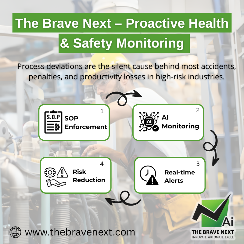 Proactive Health & Safety Monitoring How AI is Transforming Industrial Risk Management